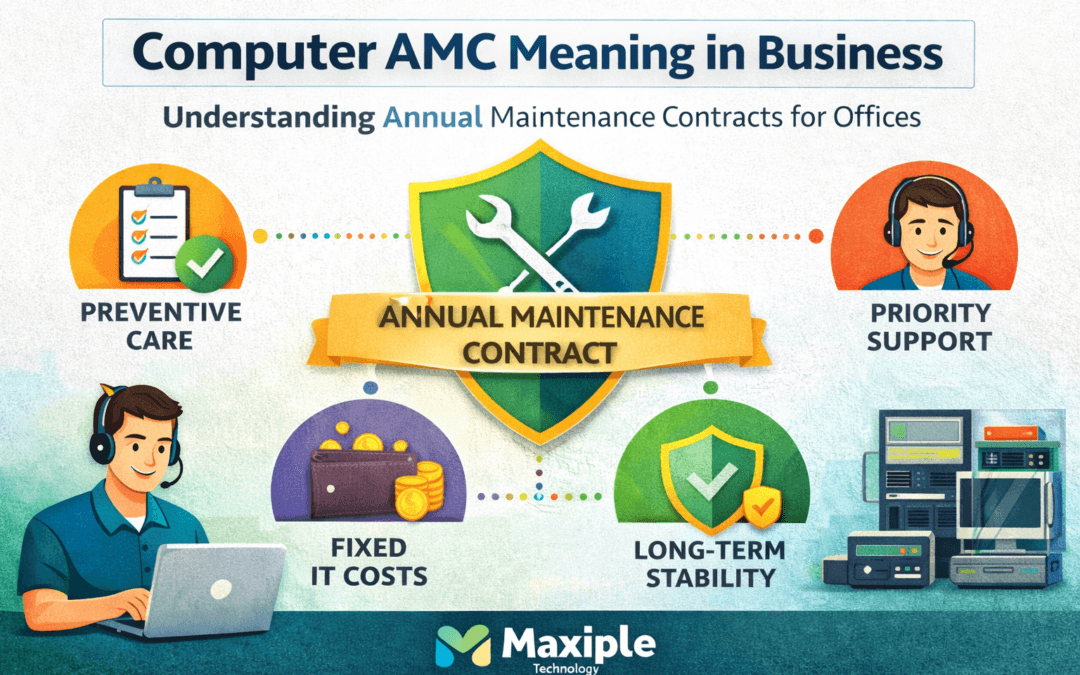 Computer AMC Meaning