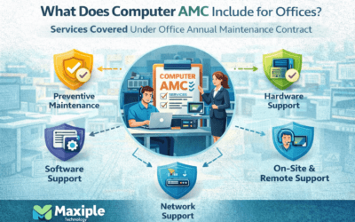 What Does Computer AMC include For Offices
