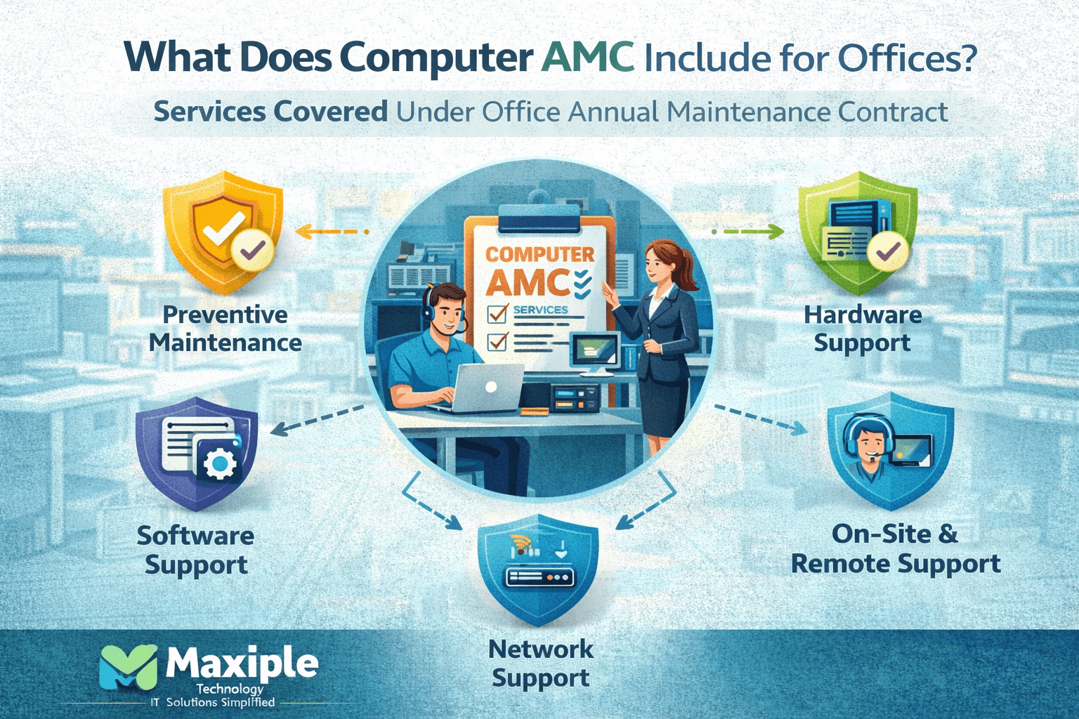 Computer AMC Includes for AMC