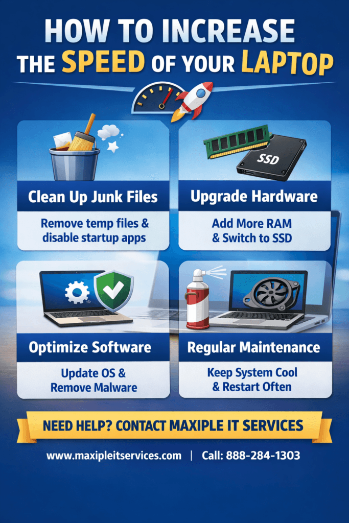 How to increase the speed of your laptop infographic showing cleanup, RAM upgrade, SSD installation, software optimization, and regular maintenance tips by Maxiple IT Services