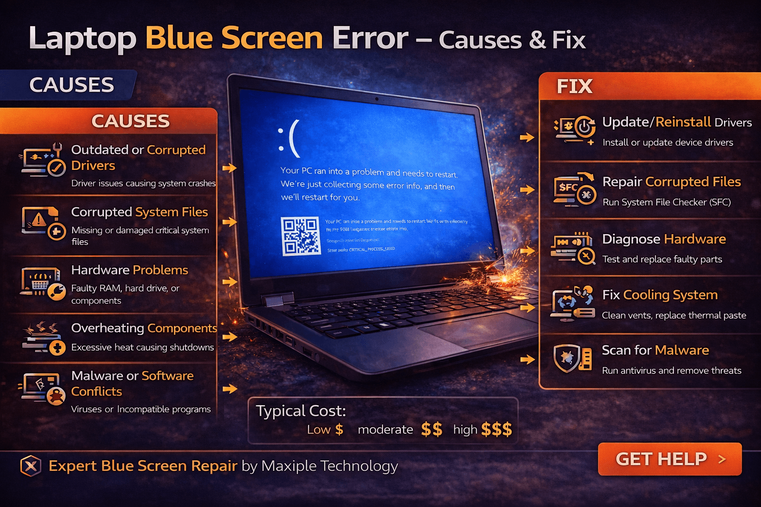 ChatGPT Image Mar 14, 2026, 06_03_59 PM Laptop Blue Screen Error