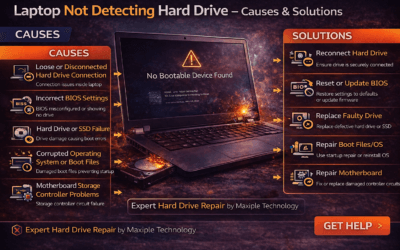 Laptop Not Detecting Hard Drive